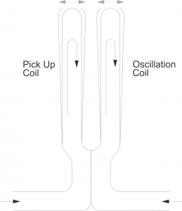 Metron Fluid Density Meter - DIMF Oscillation Fork Graphic